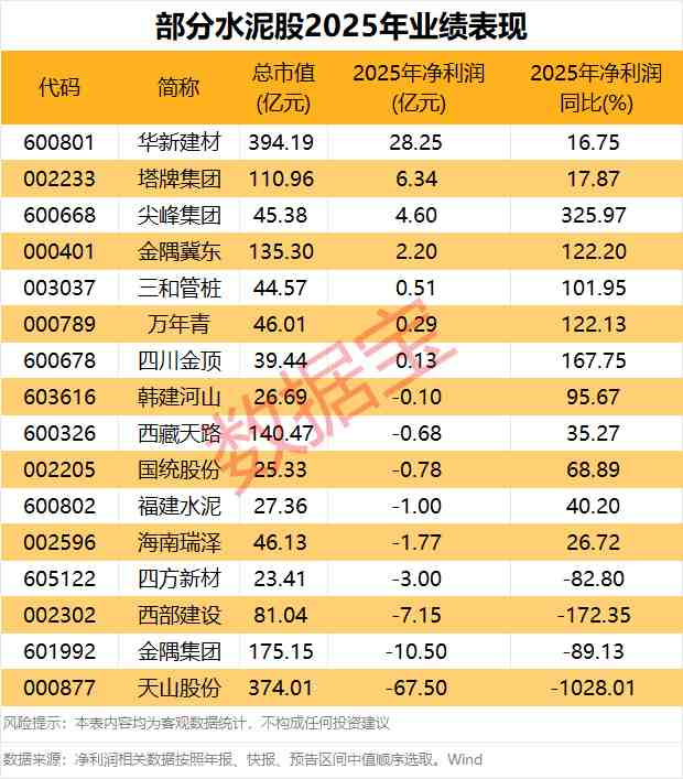  【数据深读】CPI意外跳升背后的市场逻辑：我如何从3.3%中读出三大交易信号 股票财经