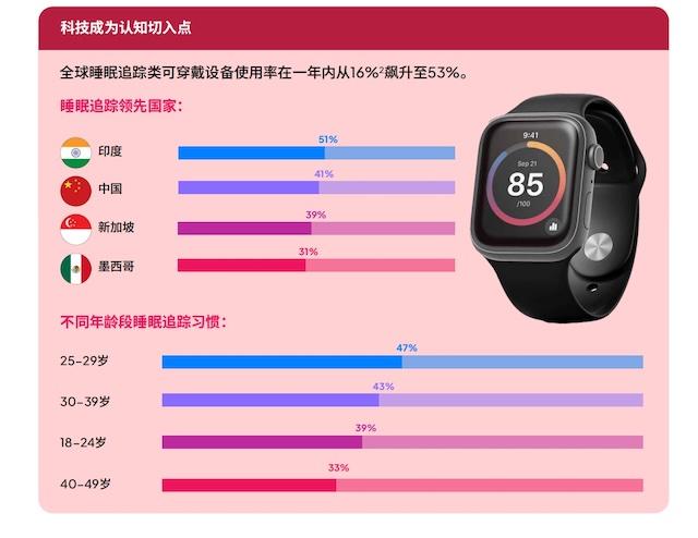  可穿戴睡眠监测十年：技术狂奔背后的诊断率悖论 IT技术
