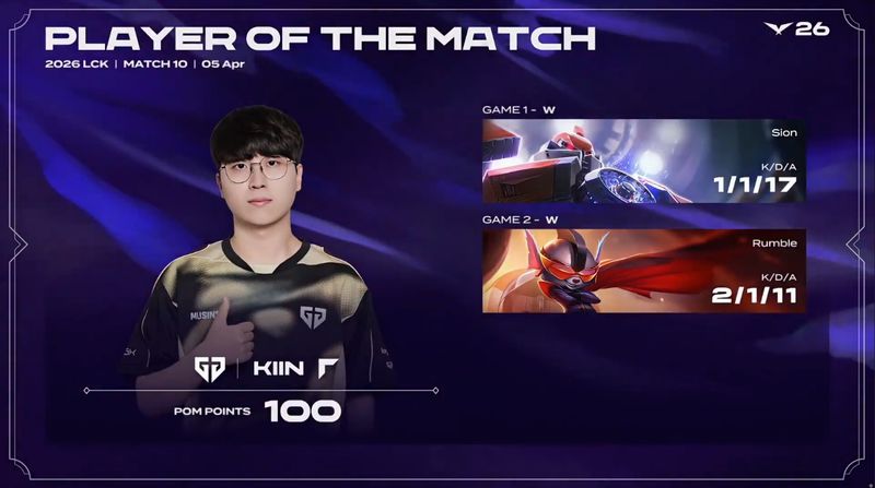  [LCK深度复盘] GEN零封BFX战术精析：两局比赛的胜负手究竟在哪？ 游戏攻略