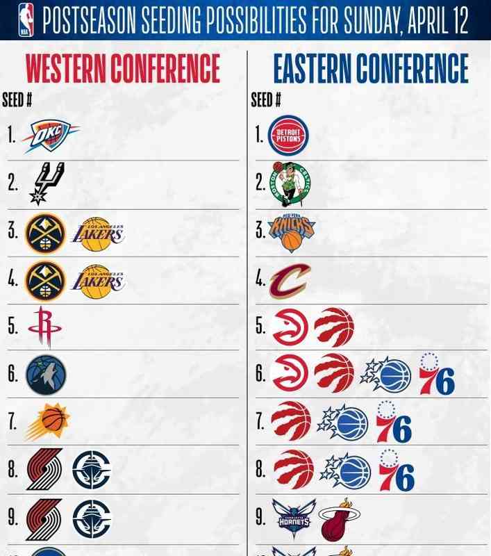  当所有结局都悬而未决：NBA收官日的热血与心跳 体育新闻 当所有结局都悬而未决：NBA收官日的热血与心跳 体育新闻