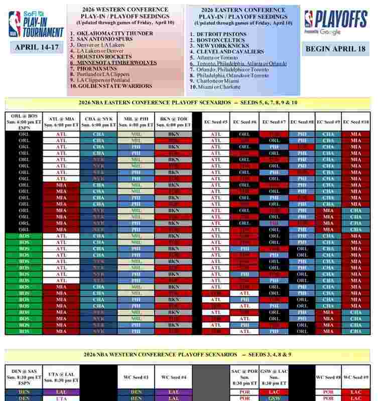  当所有结局都悬而未决：NBA收官日的热血与心跳 体育新闻 当所有结局都悬而未决：NBA收官日的热血与心跳 体育新闻