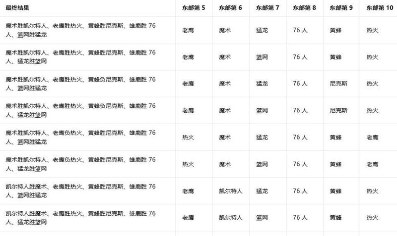  当所有结局都悬而未决：NBA收官日的热血与心跳 体育新闻 当所有结局都悬而未决：NBA收官日的热血与心跳 体育新闻