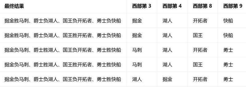  当所有结局都悬而未决：NBA收官日的热血与心跳 体育新闻 当所有结局都悬而未决：NBA收官日的热血与心跳 体育新闻