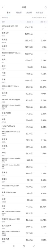  美股成交活跃股解析：英伟达技术前沿持续领跑，特斯拉能源布局再获突破。 股票财经 美股成交活跃股解析：英伟达技术前沿持续领跑，特斯拉能源布局再获突破。 股票财经 美股成交活跃股解析：英伟达技术前沿持续领跑，特斯拉能源布局再获突破。 股票财经