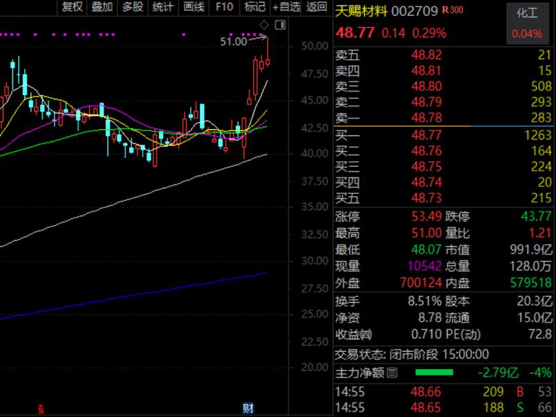  新能源赛道热度不减；大金重工海外订单爆发，机构扎堆调研。 股票财经 新能源赛道热度不减；大金重工海外订单爆发，机构扎堆调研。 股票财经 新能源赛道热度不减；大金重工海外订单爆发，机构扎堆调研。 股票财经