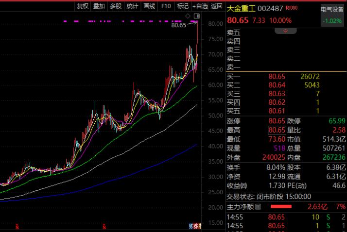  新能源赛道热度不减；大金重工海外订单爆发，机构扎堆调研。 股票财经 新能源赛道热度不减；大金重工海外订单爆发，机构扎堆调研。 股票财经 新能源赛道热度不减；大金重工海外订单爆发，机构扎堆调研。 股票财经