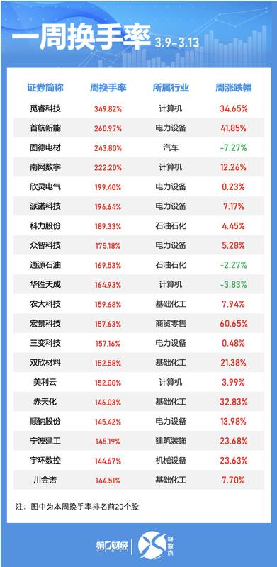  本周股市热点透视：连续涨停个股引关注；资金青睐五大领域。 股票财经 本周股市热点透视：连续涨停个股引关注；资金青睐五大领域。 股票财经 本周股市热点透视：连续涨停个股引关注；资金青睐五大领域。 股票财经