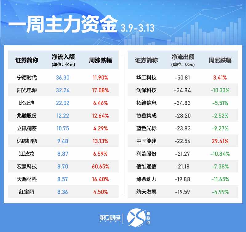  本周股市热点透视：连续涨停个股引关注；资金青睐五大领域。 股票财经 本周股市热点透视：连续涨停个股引关注；资金青睐五大领域。 股票财经 本周股市热点透视：连续涨停个股引关注；资金青睐五大领域。 股票财经