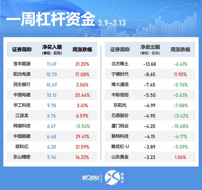  本周股市热点透视：连续涨停个股引关注；资金青睐五大领域。 股票财经 本周股市热点透视：连续涨停个股引关注；资金青睐五大领域。 股票财经 本周股市热点透视：连续涨停个股引关注；资金青睐五大领域。 股票财经