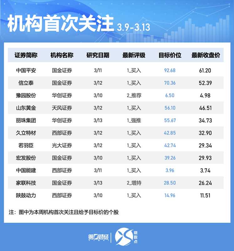  本周股市热点透视：连续涨停个股引关注；资金青睐五大领域。 股票财经 本周股市热点透视：连续涨停个股引关注；资金青睐五大领域。 股票财经 本周股市热点透视：连续涨停个股引关注；资金青睐五大领域。 股票财经
