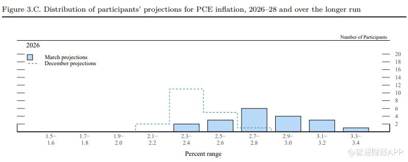油价大幅波动,美联储谨慎观望;通胀路径趋于复杂,降息预期明显收紧。 股票财经 油价大幅波动,美联储谨慎观望;通胀路径趋于复杂,降息预期明显收紧。 股票财经 油价大幅波动,美联储谨慎观望;通胀路径趋于复杂,降息预期明显收紧。 股票财经 油价大幅波动,美联储谨慎观望;通胀路径趋于复杂,降息预期明显收紧。 股票财经 油价大幅波动,美联储谨慎观望;通胀路径趋于复杂,降息预期明显收紧。 股票财经 油价大幅波动,美联储谨慎观望;通胀路径趋于复杂,降息预期明显收紧。 股票财经