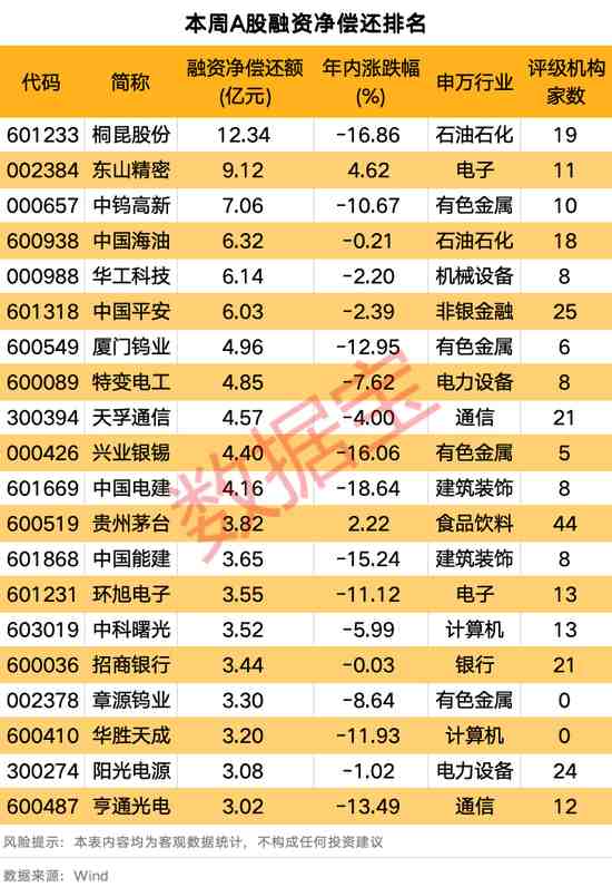  杠杆资金最新流向解析；下周市场预期趋谨慎。 股票财经 杠杆资金最新流向解析；下周市场预期趋谨慎。 股票财经 杠杆资金最新流向解析；下周市场预期趋谨慎。 股票财经