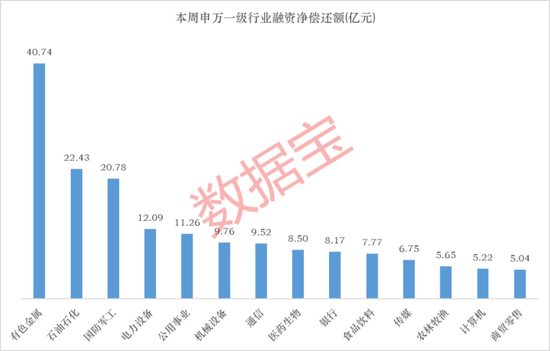 杠杆资金最新流向解析；下周市场预期趋谨慎。