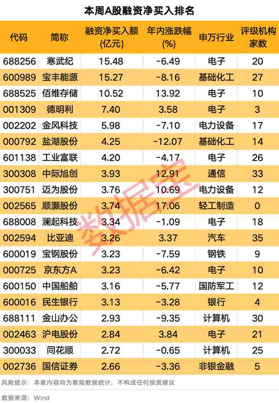  杠杆资金最新流向解析；下周市场预期趋谨慎。 股票财经 杠杆资金最新流向解析；下周市场预期趋谨慎。 股票财经 杠杆资金最新流向解析；下周市场预期趋谨慎。 股票财经
