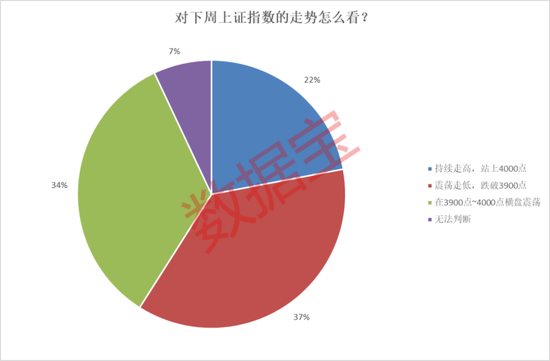  杠杆资金最新流向解析；下周市场预期趋谨慎。 股票财经 杠杆资金最新流向解析；下周市场预期趋谨慎。 股票财经 杠杆资金最新流向解析；下周市场预期趋谨慎。 股票财经