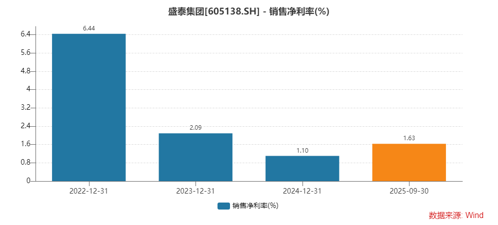  盛泰集团面临经营困境；债务负担沉重；资产出售能否带来转机。 股票财经 盛泰集团面临经营困境；债务负担沉重；资产出售能否带来转机。 股票财经 盛泰集团面临经营困境；债务负担沉重；资产出售能否带来转机。 股票财经 盛泰集团面临经营困境；债务负担沉重；资产出售能否带来转机。 股票财经