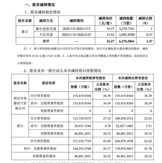  红外龙头背后的资本迷局，解析黄立百亿财富的关联交易路径 股票财经 红外龙头背后的资本迷局，解析黄立百亿财富的关联交易路径 股票财经 红外龙头背后的资本迷局，解析黄立百亿财富的关联交易路径 股票财经
