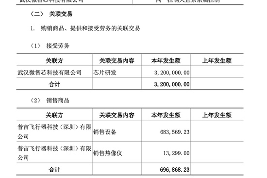  红外龙头背后的资本迷局，解析黄立百亿财富的关联交易路径 股票财经 红外龙头背后的资本迷局，解析黄立百亿财富的关联交易路径 股票财经 红外龙头背后的资本迷局，解析黄立百亿财富的关联交易路径 股票财经