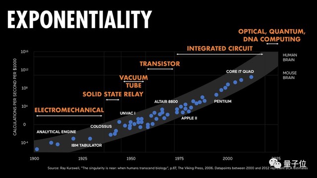  数字永生趋势：意识上传与硅基生命的未来机遇 IT技术 数字永生趋势：意识上传与硅基生命的未来机遇 IT技术