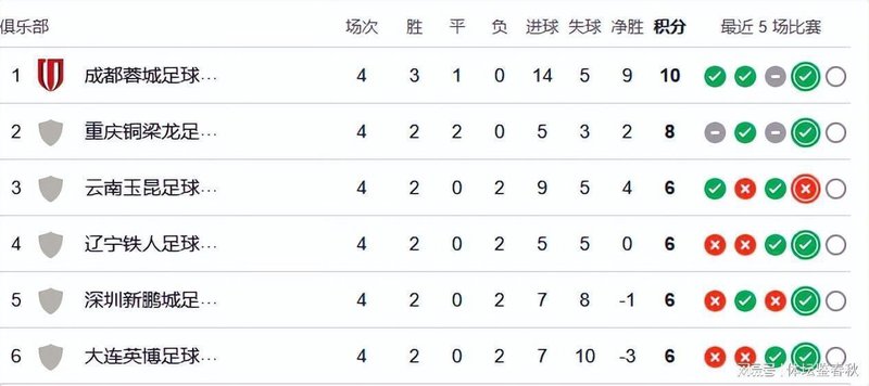 虚假繁荣下的焦虑：重塑竞技公平的代价与反思