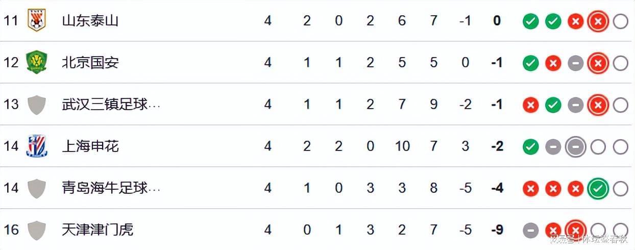  虚假繁荣下的焦虑：重塑竞技公平的代价与反思 体育新闻