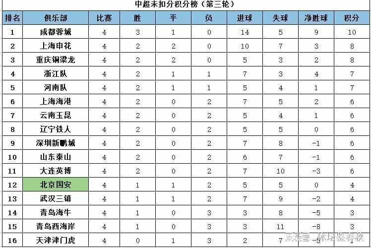  虚假繁荣下的焦虑：重塑竞技公平的代价与反思 体育新闻