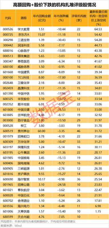 数据筛选工具实战:精准捕捉回调后的科技成长股 IT技术