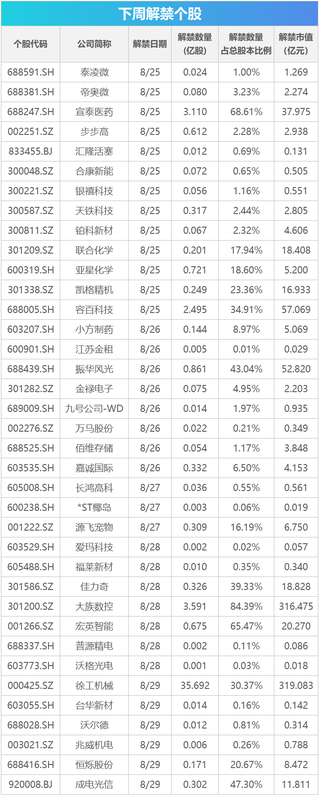 数据筛选工具实战:精准捕捉回调后的科技成长股 IT技术