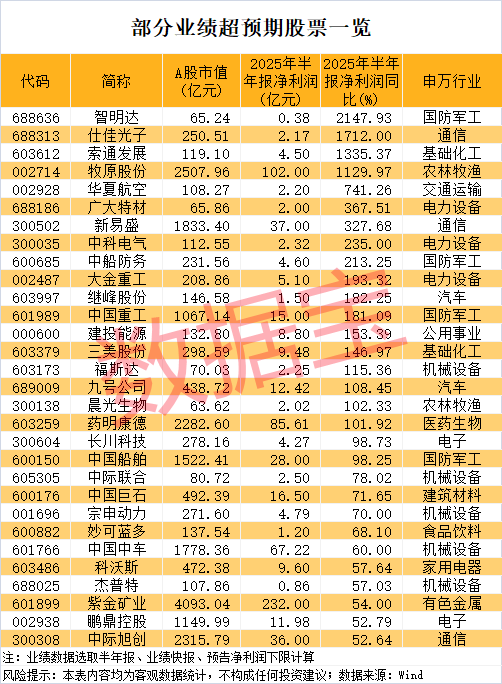 数据筛选工具实战:精准捕捉回调后的科技成长股 IT技术