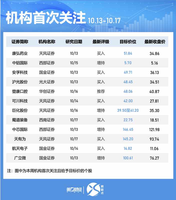 数据筛选工具实战:精准捕捉回调后的科技成长股 IT技术