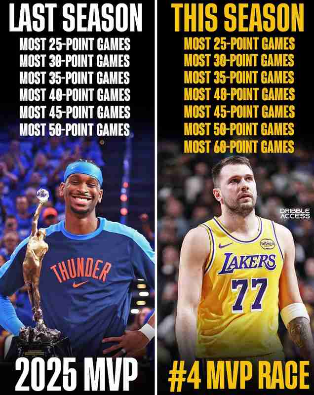 东契奇禁赛一场仍比肩乔丹:560分钟狂轰558分背后的自律之问 体育新闻