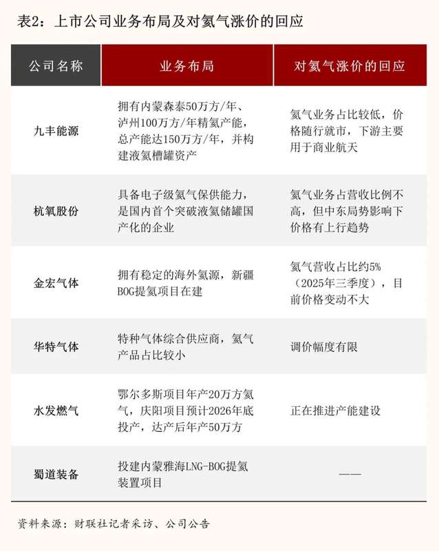 氦气断供深度复盘:一次供应链危机暴露半导体制造的致命软肋 IT技术
