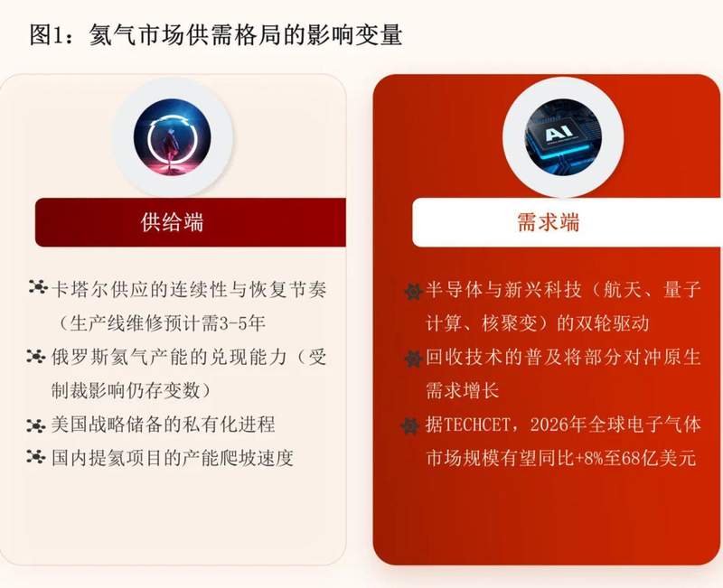 氦气断供深度复盘:一次供应链危机暴露半导体制造的致命软肋 IT技术