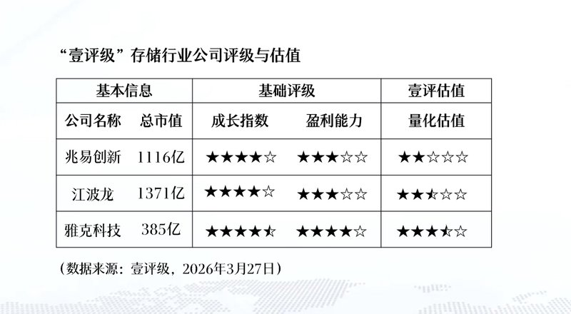  AI算力狂飙时代的“隐形刚需”：深度拆解高速光模块测试仪器赛道机遇 股票财经