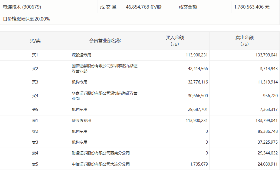  【深度复盘】粤桂股份涨停背后的资金博弈：26.82亿成交额中的机构动向全解析 股票财经 【深度复盘】粤桂股份涨停背后的资金博弈：26.82亿成交额中的机构动向全解析 股票财经 【深度复盘】粤桂股份涨停背后的资金博弈：26.82亿成交额中的机构动向全解析 股票财经