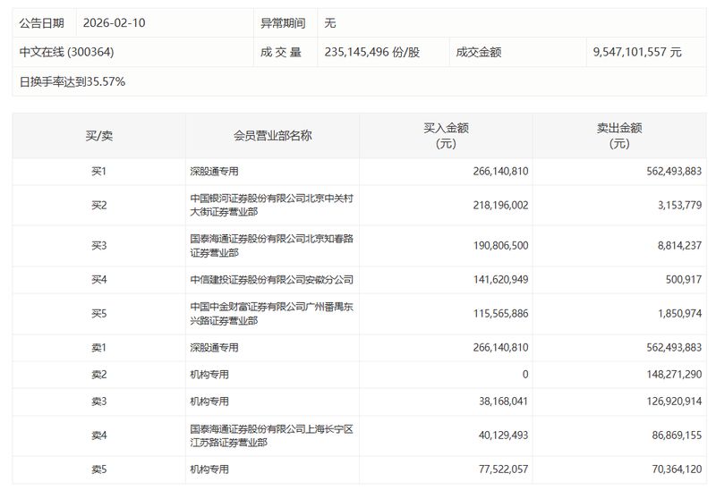  【深度复盘】粤桂股份涨停背后的资金博弈：26.82亿成交额中的机构动向全解析 股票财经 【深度复盘】粤桂股份涨停背后的资金博弈：26.82亿成交额中的机构动向全解析 股票财经 【深度复盘】粤桂股份涨停背后的资金博弈：26.82亿成交额中的机构动向全解析 股票财经