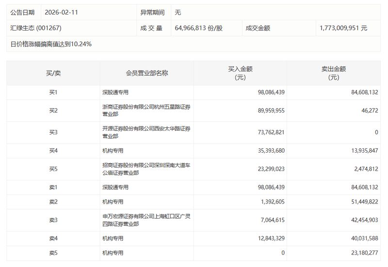  【深度复盘】粤桂股份涨停背后的资金博弈：26.82亿成交额中的机构动向全解析 股票财经 【深度复盘】粤桂股份涨停背后的资金博弈：26.82亿成交额中的机构动向全解析 股票财经 【深度复盘】粤桂股份涨停背后的资金博弈：26.82亿成交额中的机构动向全解析 股票财经