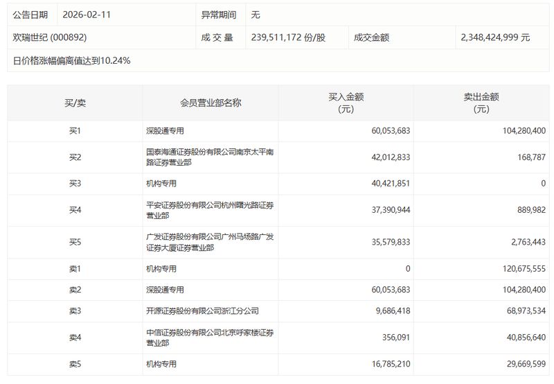  【深度复盘】粤桂股份涨停背后的资金博弈：26.82亿成交额中的机构动向全解析 股票财经 【深度复盘】粤桂股份涨停背后的资金博弈：26.82亿成交额中的机构动向全解析 股票财经 【深度复盘】粤桂股份涨停背后的资金博弈：26.82亿成交额中的机构动向全解析 股票财经