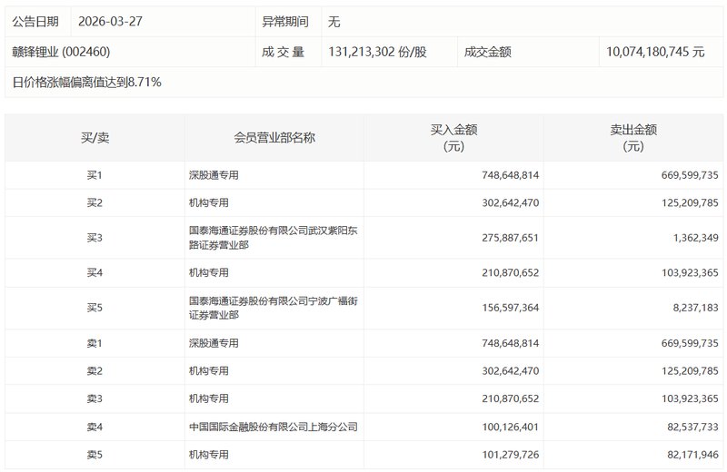  【深度复盘】粤桂股份涨停背后的资金博弈：26.82亿成交额中的机构动向全解析 股票财经 【深度复盘】粤桂股份涨停背后的资金博弈：26.82亿成交额中的机构动向全解析 股票财经 【深度复盘】粤桂股份涨停背后的资金博弈：26.82亿成交额中的机构动向全解析 股票财经