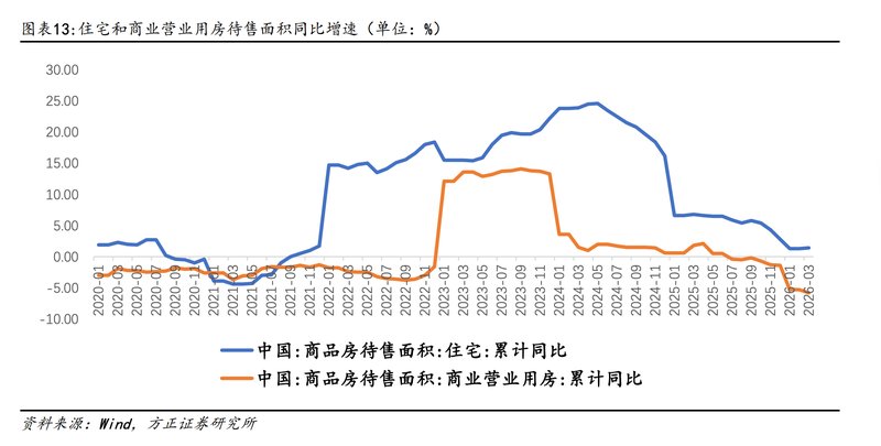  【深度剖析】51个月库存周期逆转：楼市供需结构深层解码 房产家居