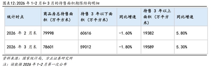  【深度剖析】51个月库存周期逆转：楼市供需结构深层解码 房产家居