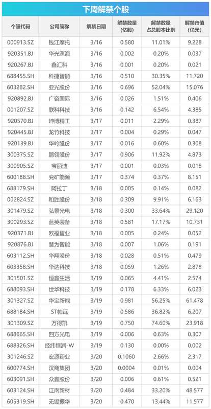  【宏观前瞻】三月数据周：政策信号、市场节奏与投资窗口的精准拆解 股票财经