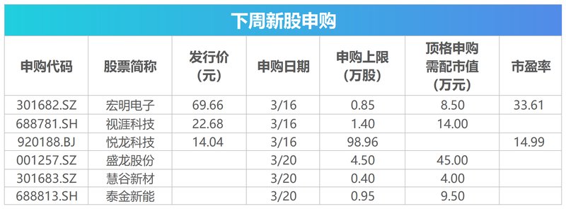  【宏观前瞻】三月数据周：政策信号、市场节奏与投资窗口的精准拆解 股票财经