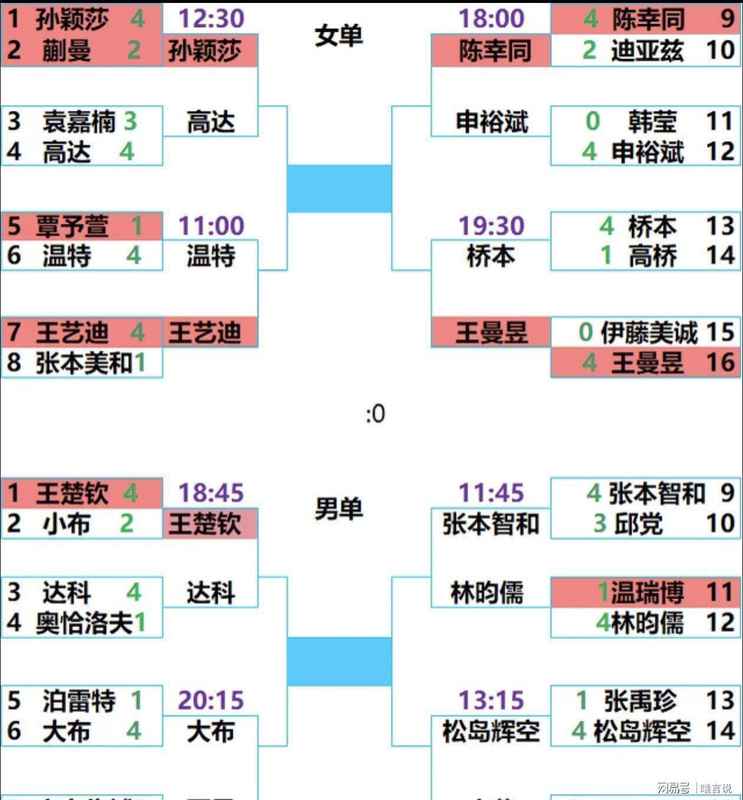 深度复盘：世界杯1/4决赛，国乒技术体系面临的战术挑战与应对策略 体育新闻 深度复盘：世界杯1/4决赛，国乒技术体系面临的战术挑战与应对策略 体育新闻