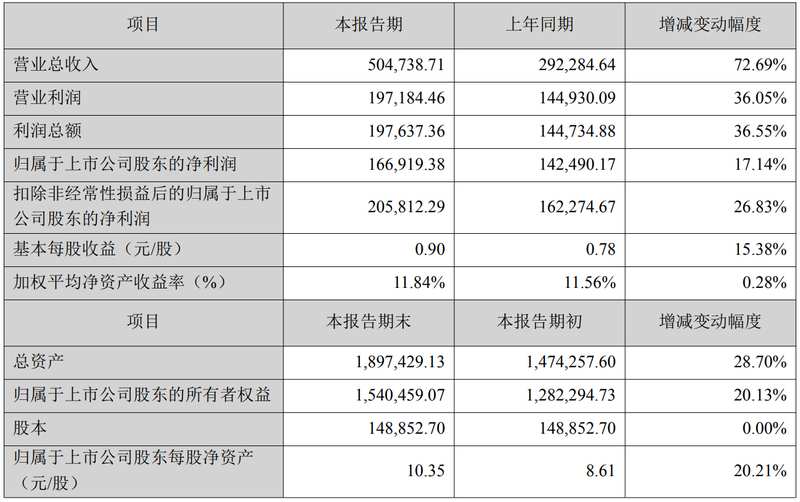  从至暗时刻到千亿市值：史玉柱与巨人网络二十年的起伏人生 股票财经