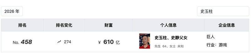  从至暗时刻到千亿市值：史玉柱与巨人网络二十年的起伏人生 股票财经