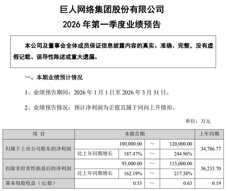  从至暗时刻到千亿市值：史玉柱与巨人网络二十年的起伏人生 股票财经