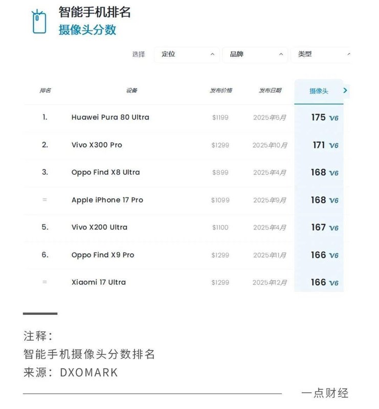  从3500亿到4万亿：库克时代的苹果战略复盘与产品困局深度剖析 IT技术